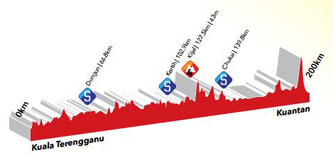 Stage 5 profile